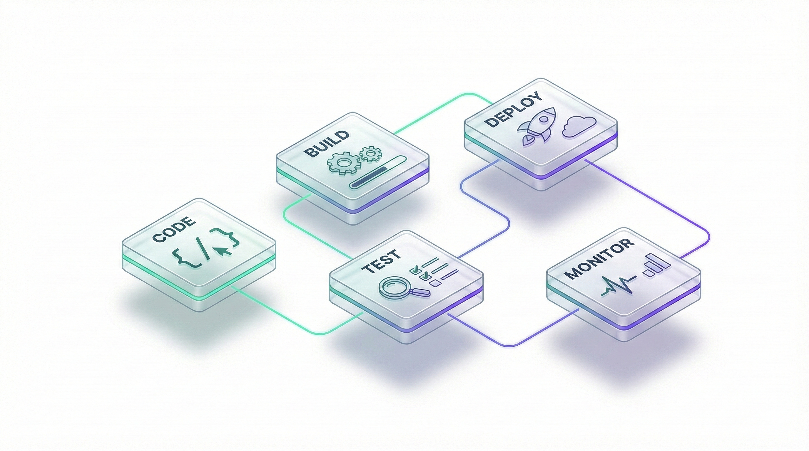Platform Engineering 101: Treating Infrastructure as a Product
